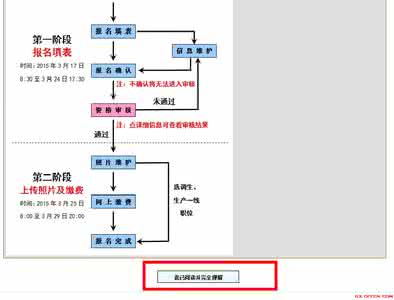 公务员报名流程图 公务员报名流程 公务员报考流程