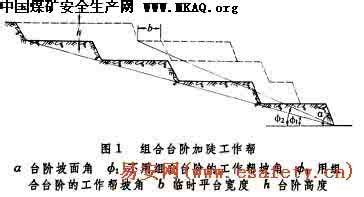 露天采矿示意图 露天采矿方法