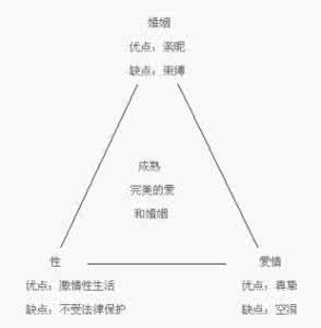 爱情产生的生理原因 解密爱情二:爱的生理因素