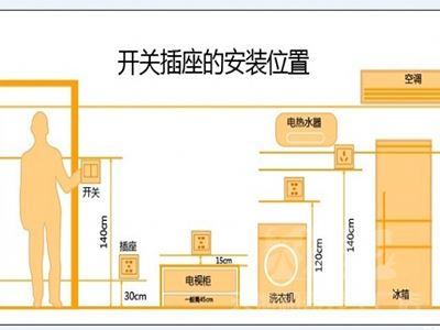 客厅开关插座布置图 客厅开关插座布置图 客厅开关插座位置该如何布置?