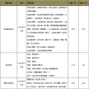 体育心理学复习资料 体育心理学课后参考答案_体育心理学复习资料