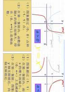 高一数学期中复习