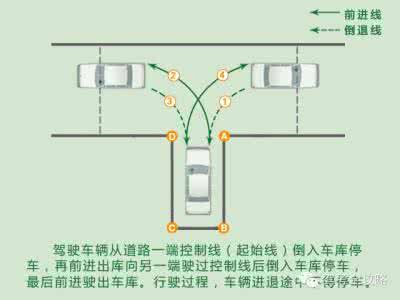 科目二倒车入库5个点 科目二倒车入库找什么点最准