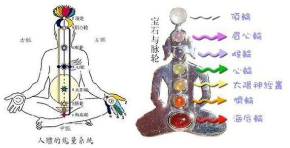 7脉轮打通不同现象 7脉轮打通不同现象 打通脉轮，7个瑜伽体式唤醒你的“生命之气”!