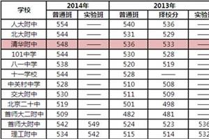 华师附中录取分数线 华师附中录取分数线 2016年上海中考录取分数线-华师二附中考分数线(金山区-零志愿)