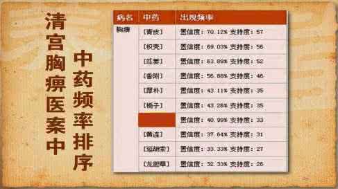 学习陈可冀愈梗通瘀汤治疗心肌梗死心得