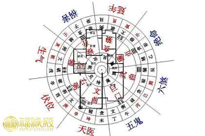 八宅风水与流年 八宅流年风水