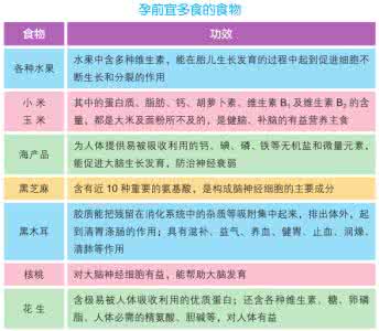 备孕前三个月注意事项 孕前饮食注意事项