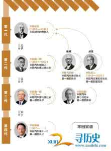 丰田汽车发展史 丰田汽车与丰田家族的崛起发展史