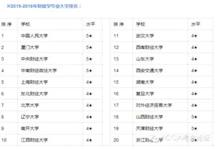 qs世界大学学科排名 2015年中国入选“QS世界大学学科排名”大学