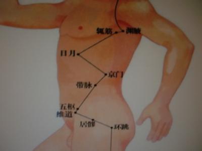 找到此穴位按一按:每天2次肩臂不疼,散瘀消肿,8斤赘肉不见!