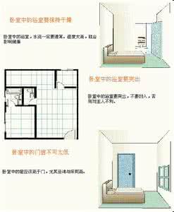 民间住宅风水金口诀 【民间风水】图荐《说说住宅风水（上）》
