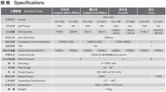 led灯具知识汇总 led灯具知识汇总 led灯具价格知多少