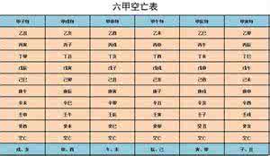 八字中什么叫空亡 什么叫八字的“空亡”