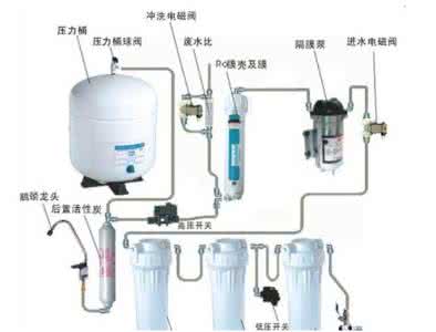 安吉尔净水器使用方法 净水器的使用方法