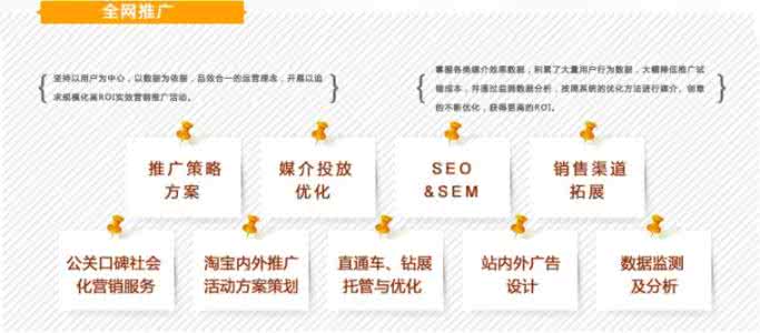 微信代运营 微社区运营方案怎么写