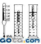 密度计刻度不均匀 密度计的刻度为什么是不均匀的