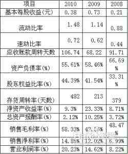 上市公司年报分析 年报分析 怎样分析上市公司的年报