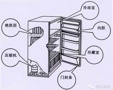 饥荒怎么造冰箱 原来造冰箱如此简单！