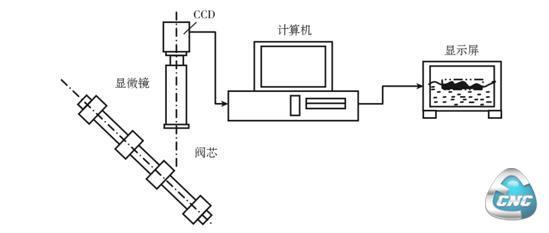 ccd摄像头原理 ccd摄像头原理以及识别技巧详解