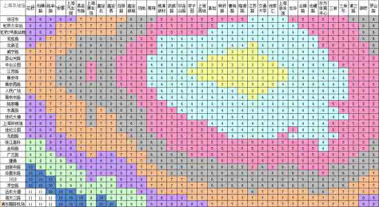 上海地铁票价查询表 上海地铁票价查询 上海地铁票价查询表