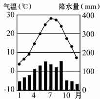上海世博会举办的意义 上海的气候 2010世博会举办地——上海的气候类型为 A．温带大陆性气候B．热带季风气候C．温带季风气候D．亚