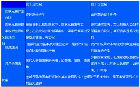 实行总统制的国家有 实行总统制的国家有哪些？是哪个国家最先实行总统制？