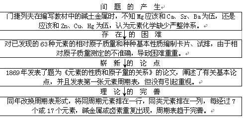 元素周期律教学设计 元素周期律教案 元素周期律教学设计_元素周期律教案