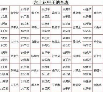 易经天干地支 图解:《易经》“十天干”知识
