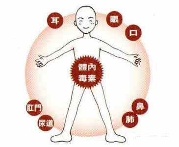 体内排出的阴毒图片 这六大阴毒!人体内必须排出!