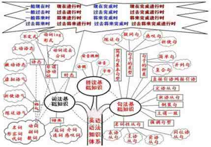 late lately later 【英语语法】late / lately / later / latest一次性彻底明白！