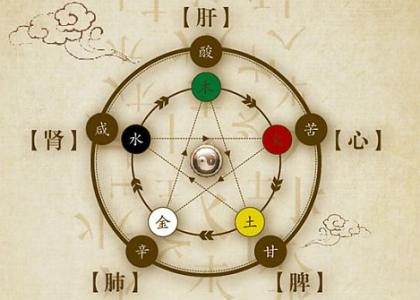 五脏之毒是什么 五脏之毒是什么？