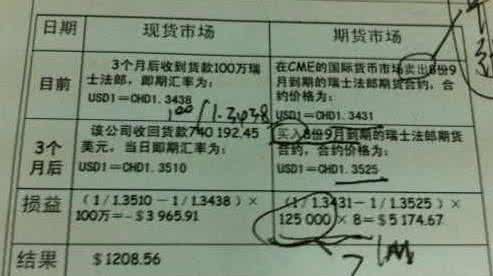 期货套期保值 台湾省2016年下半年期货从业资格:套期保值者模拟试题