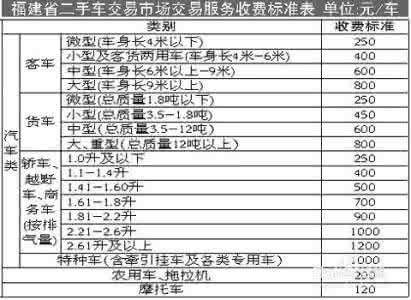 二手车过户费怎么算 车过户费怎么算？