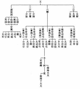 古代官职一品到九品 中国古代官职一览表详解