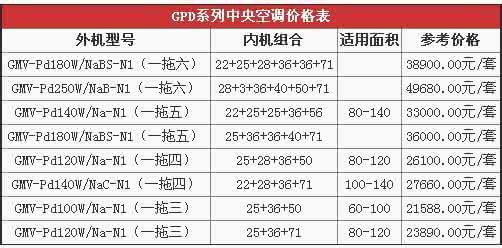 格力中央空调报价表 格力中央空调报价表 格力中央空调报价_价格