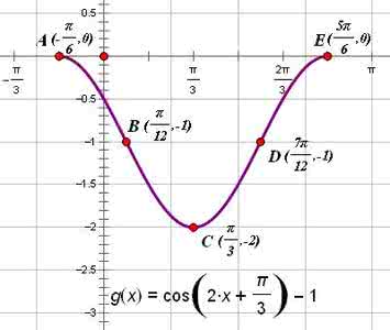 特殊函数图像 特殊函数