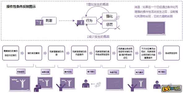 什么是条件反射学说 条件反射学说