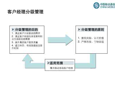 外交工作性质特点要求 客户经理制：客户经理制-特点，客户经理制-工作性质_客户经理制
