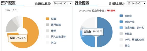 基金年报 如何阅读基金年报