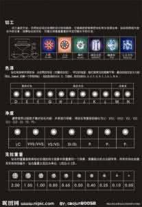 4c钻石丰胸副作用 钻石4c 什么是钻石的4C？