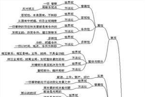 高中地理重点知识归纳 高中地理、重点知识“一带一路”热点