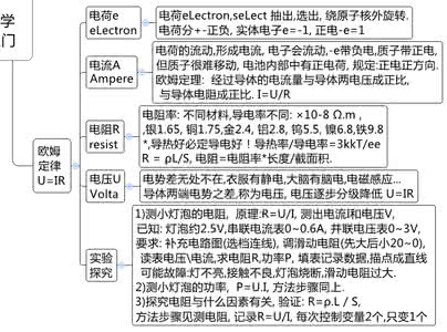 中考物理实验探究题 2011年中考物理实验题类型分析