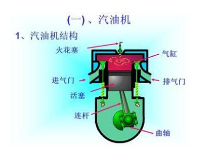 内燃机车调速器油 动力机械:内燃机调速器