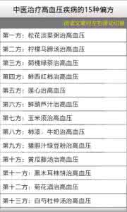 治疗高血压的偏方大全 27个绝密高血压治疗偏方大全