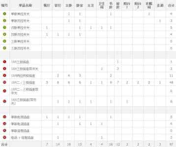 房间插座开关安装图 开关插座房间布置表