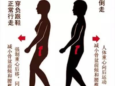 倒走对腰肌劳损有好处吗 倒着走有什么好处
