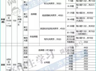 2014年理综高考试题 2014年高考理数小题分项解析2