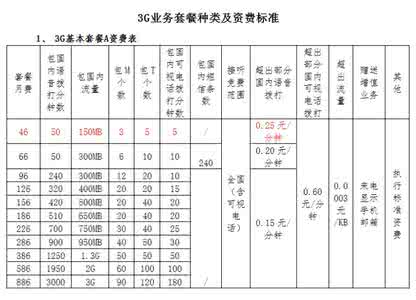 400电话资费标准 400电话资费标准 3g网络资费标准