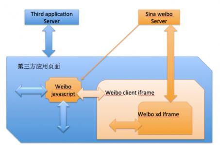 postmessage postmessage 3.5.2用postMessage()进行跨框架消息发送_postmessage